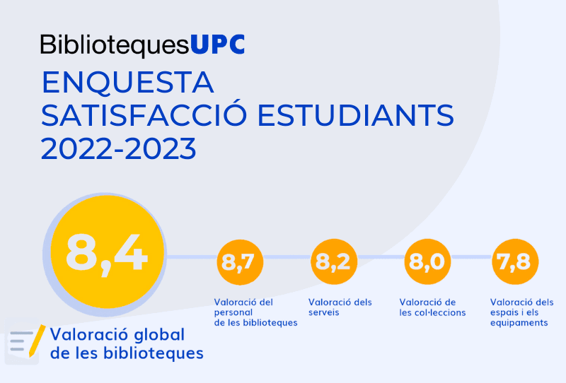 Infografía sobre los resultados de la encuesta de satisfacción 2022/2023