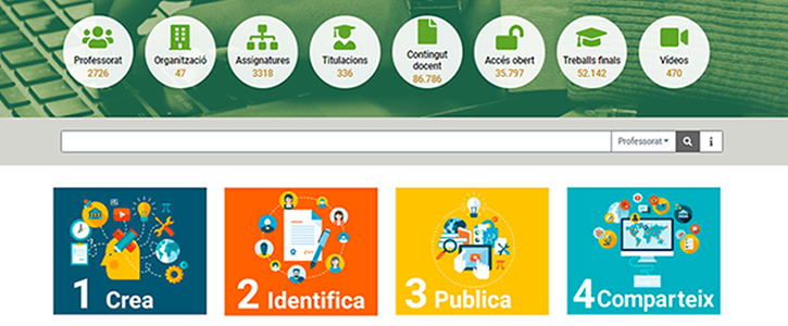Learn. Portal of the Teaching Production of the Teachers of the UPC