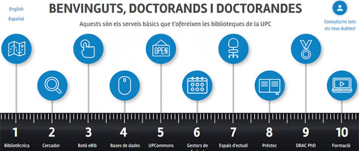 Basic services for doctoral students