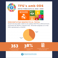 Informes de TFG's amb ODS